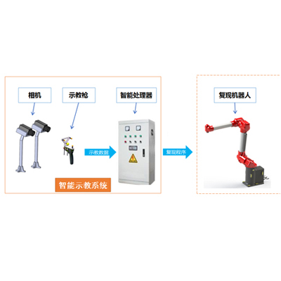 喷涂向日葵黄色视频设备