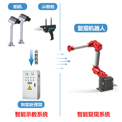 喷涂向日葵黄色视频设备.jpg