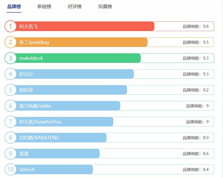 智能向日葵黄色视频十大品牌排行榜
