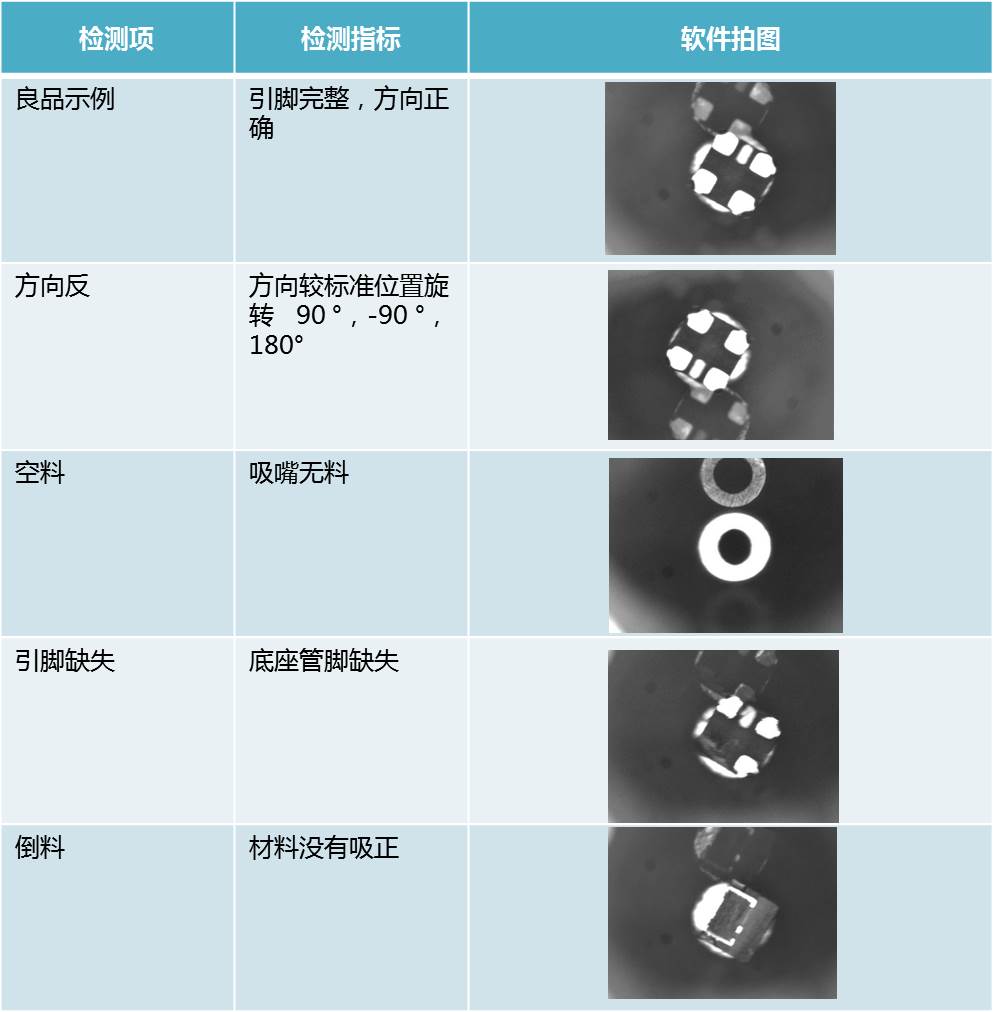 led缺陷检测向日葵视频网页版