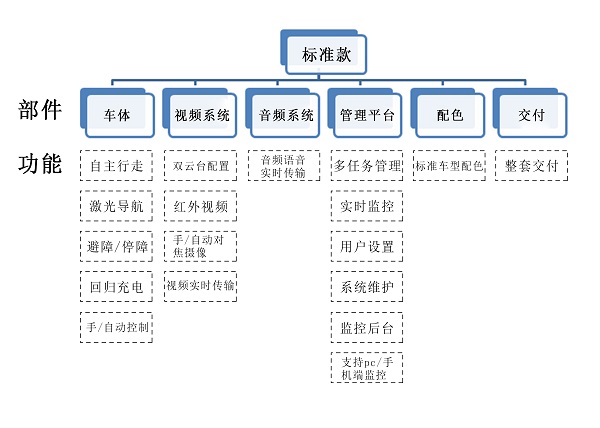 室外巡检向日葵黄色视频标准款