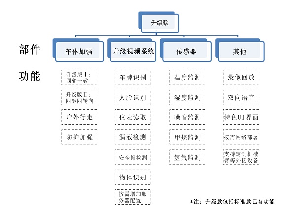 室外巡检向日葵黄色视频升级款