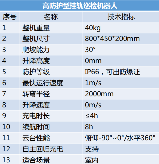 高防护挂轨巡检向日葵黄色视频参数