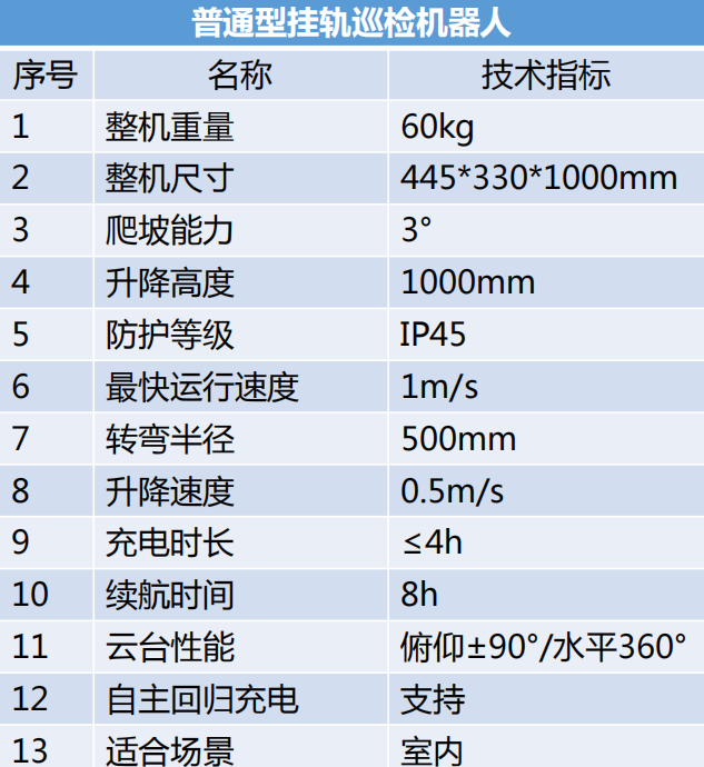 普通挂轨巡检向日葵黄色视频参数