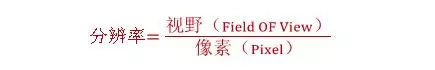 分辨率，精度，公差