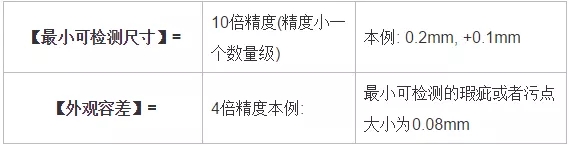 分辨率，精度，公差